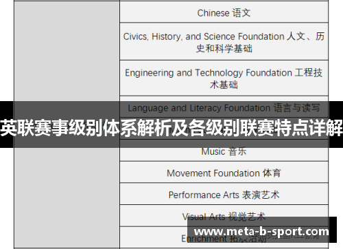 英联赛事级别体系解析及各级别联赛特点详解 英联赛事级别体系解析及各级别联赛特点详解