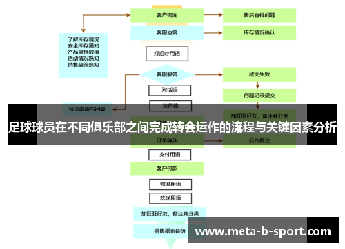 足球球员在不同俱乐部之间完成转会运作的流程与关键因素分析