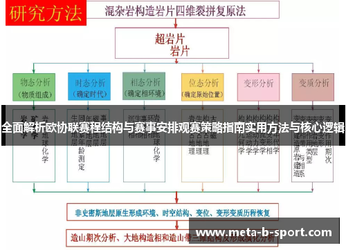全面解析欧协联赛程结构与赛事安排观赛策略指南实用方法与核心逻辑