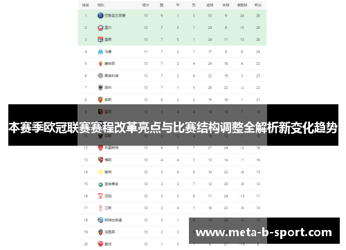 本赛季欧冠联赛赛程改革亮点与比赛结构调整全解析新变化趋势 本赛季欧冠联赛赛程改革亮点与比赛结构调整全解析新变化趋势