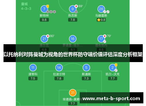 以托纳利对阵曼城为视角的世界杯防守端价值评估深度分析框架 以托纳利对阵曼城为视角的世界杯防守端价值评估深度分析框架