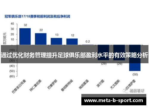 通过优化财务管理提升足球俱乐部盈利水平的有效策略分析 通过优化财务管理提升足球俱乐部盈利水平的有效策略分析