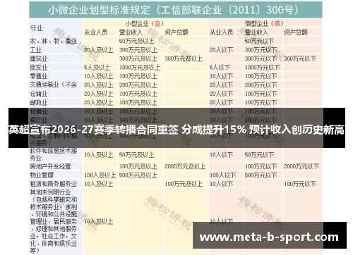 英超宣布2026-27赛季转播合同重签 分成提升15% 预计收入创历史新高