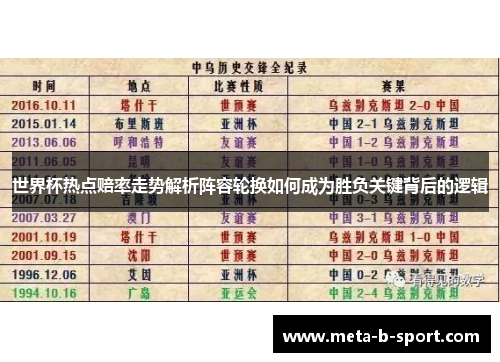 世界杯热点赔率走势解析阵容轮换如何成为胜负关键背后的逻辑