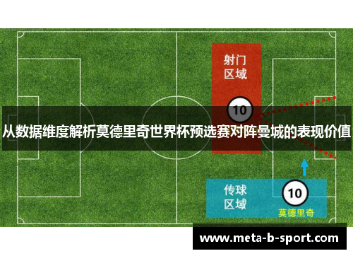 从数据维度解析莫德里奇世界杯预选赛对阵曼城的表现价值