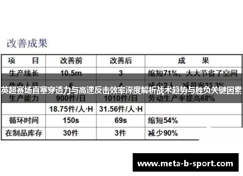 英超赛场直塞穿透力与高速反击效率深度解析战术趋势与胜负关键因素