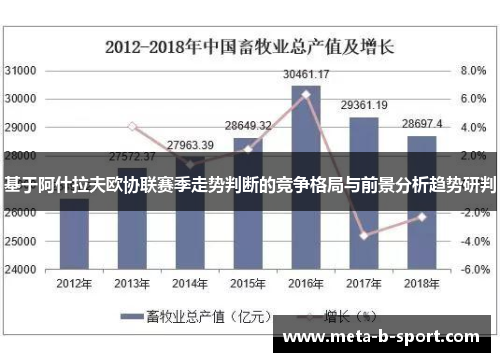 基于阿什拉夫欧协联赛季走势判断的竞争格局与前景分析趋势研判 基于阿什拉夫欧协联赛季走势判断的竞争格局与前景分析趋势研判