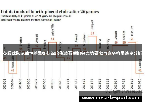 英超球队纪律性差异如何深度影响赛季排名走势研究与竞争格局演变分析 英超球队纪律性差异如何深度影响赛季排名走势研究与竞争格局演变分析